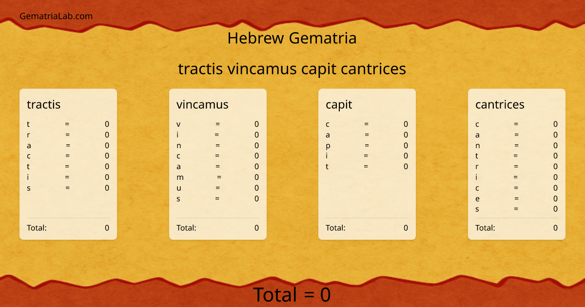 tractis vincamus capit cantrices in hebrew Gematria